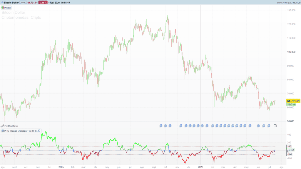 Range Oscillator