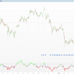 Range Oscillator