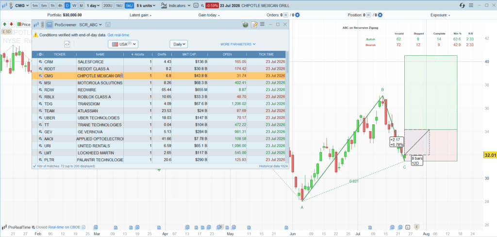 Screener ABC Patterns