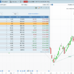 Screener ABC Patterns