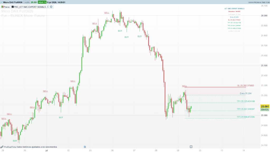 ICT SMC Expert Signals