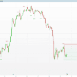 ICT SMC Expert Signals
