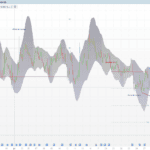 Adaptive Regression Breakout Map
