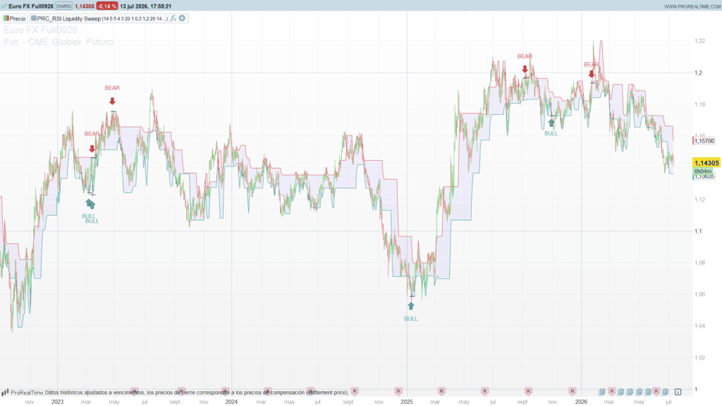 RSI Liquidity Sweep Confluence