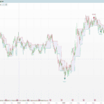 RSI Liquidity Sweep Confluence