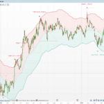 Reversal Trap Probability Bands
