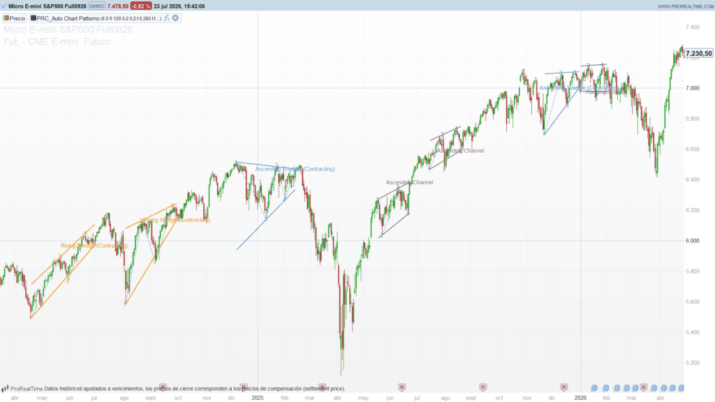 Auto Chart Patterns