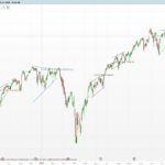 Auto Chart Patterns