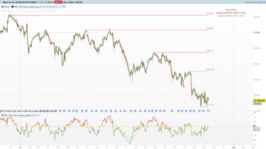 RSI Core Levels Heatmap