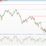 RSI Core Levels Heatmap