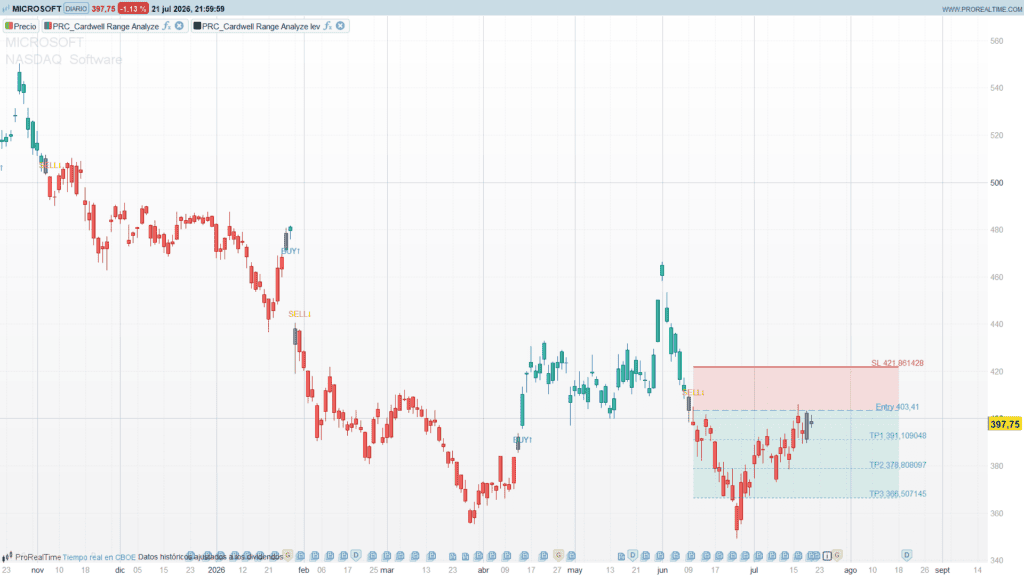 Cardwell Range Analyze