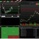 Active Trader workspace