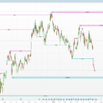 Supply and Demand Zones – SMC Lite