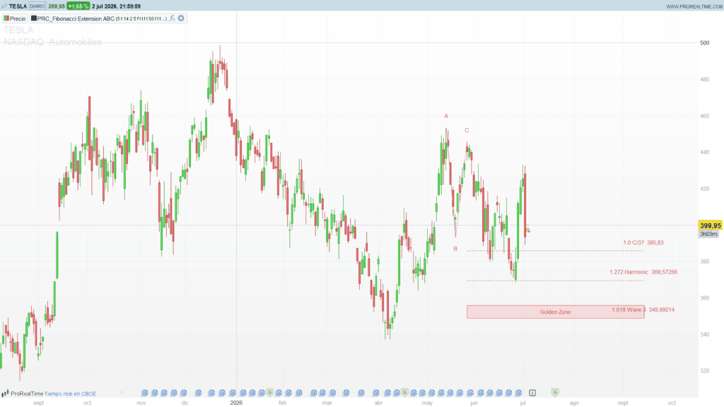 Fibonacci Extension ABC