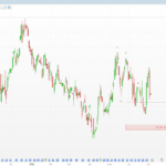 Fibonacci Extension ABC