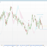 Smart Ichimoku