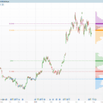 Clusters Volume Profile