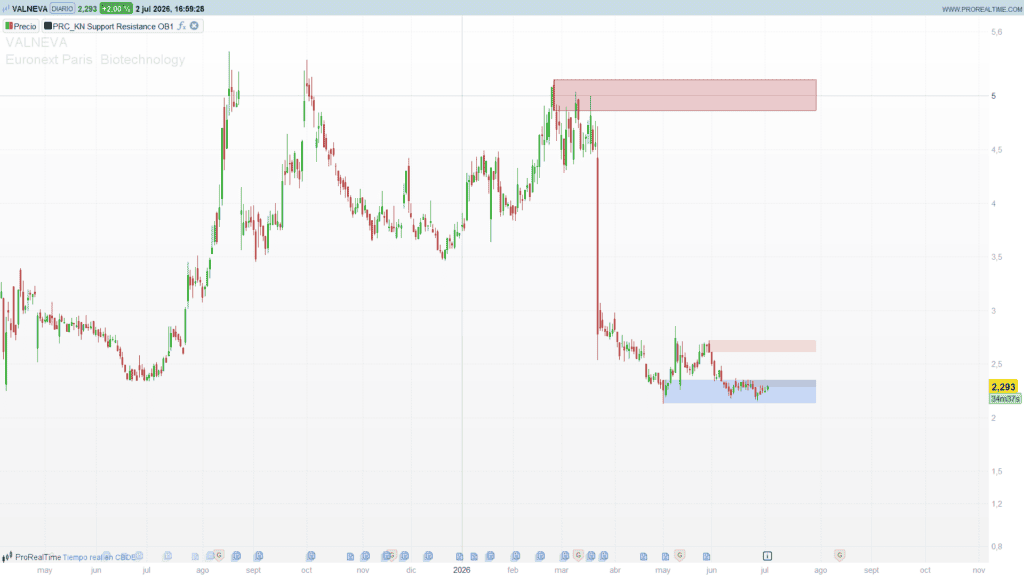 Order Block Retest Screener