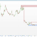 Order Block Retest Screener