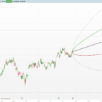 Monte Carlo – Projected Price
