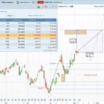 Elliott Wave 3 Screener