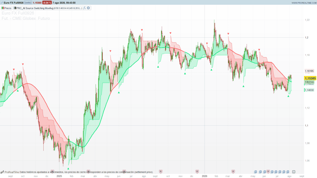 AI Source Switching Moving Average