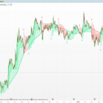AI Source Switching Moving Average