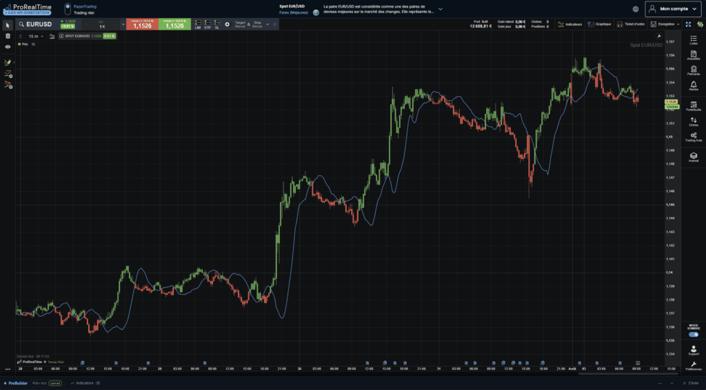 Line Regression Intercept (LRI) with State-Coloured Candles