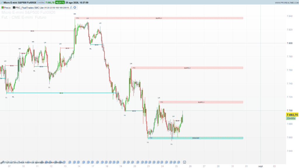 FluidTrades – SMC Lite