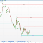 FluidTrades – SMC Lite