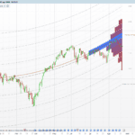 Polynomial/Linear Regression Volume Profile