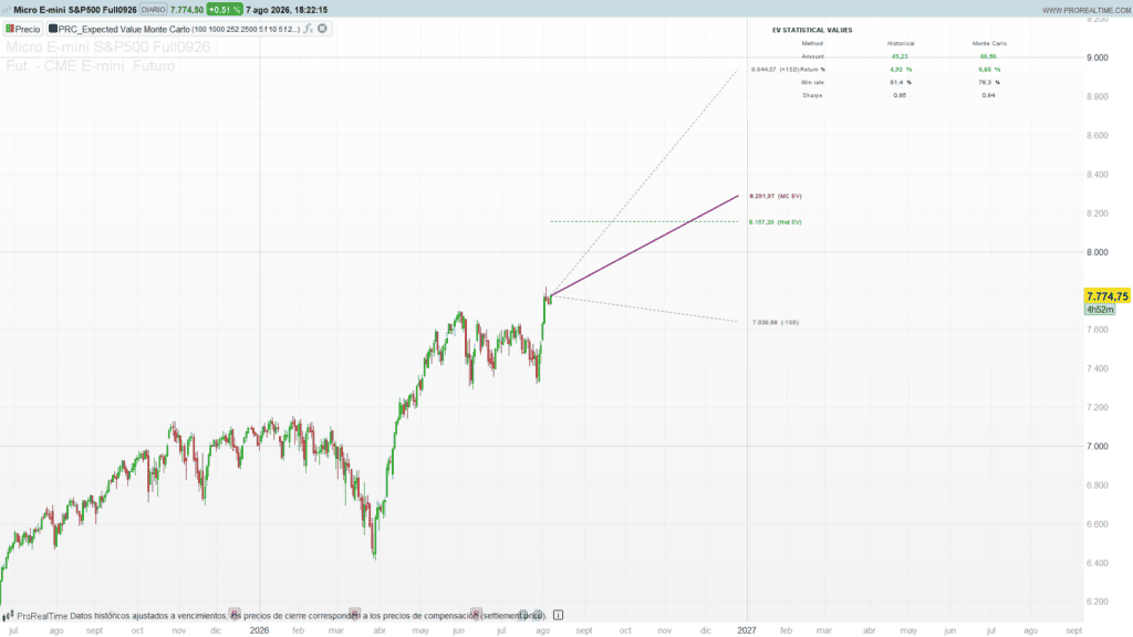 Expected Value Monte Carlo