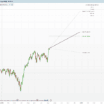 Expected Value Monte Carlo