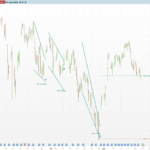 Rising & Falling Wedge Detector