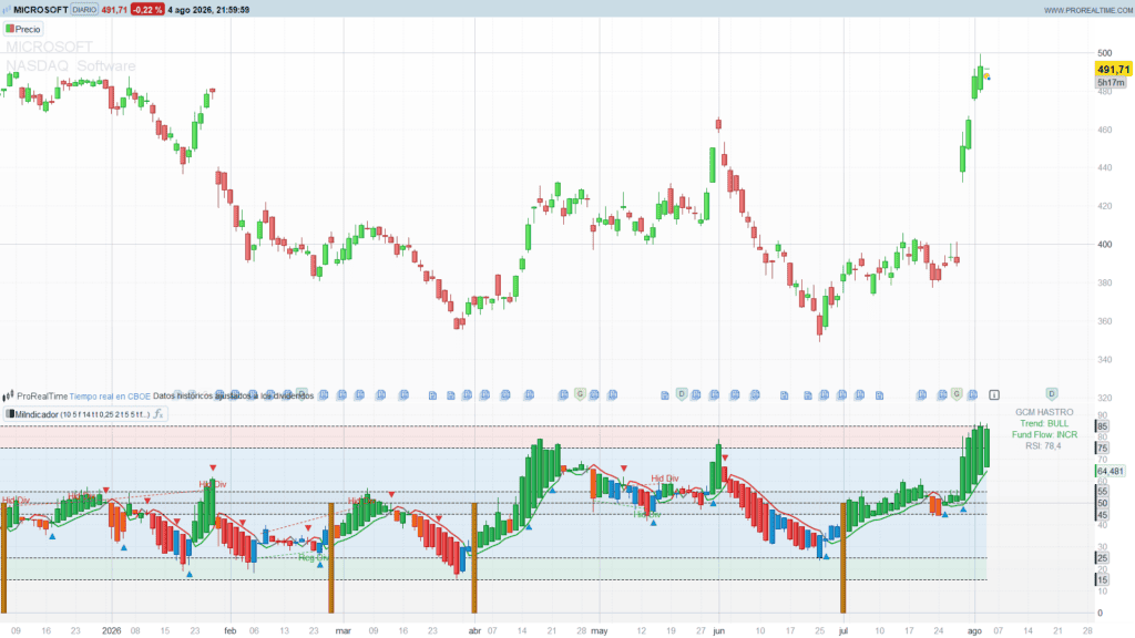 Heikin Ashi Candles Built on the RSI