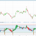 Heikin Ashi Candles Built on the RSI