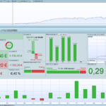 Dow Kumo Breakout
