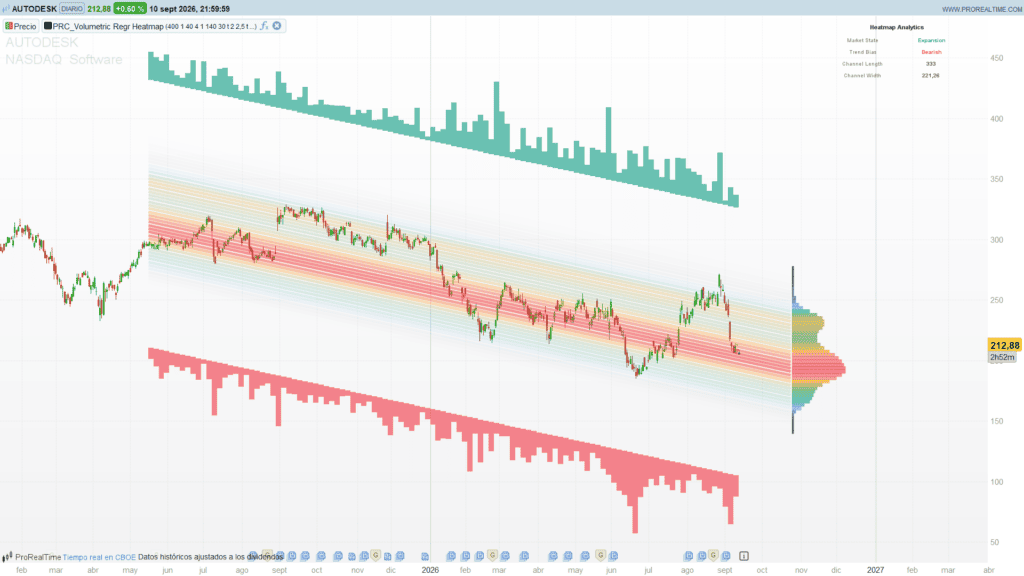 Volumetric Regression Heatmap