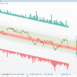 Volumetric Regression Heatmap
