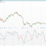 Chaikin Fisher Transform Divergence & Early Reversal