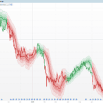 Variance-Weighted Regression Trend