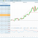 CCI Divergence Volume Breakout Screener