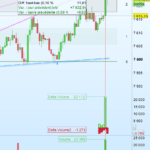 Capture-decran-SPTRD-Market-Replay-17h45.png
