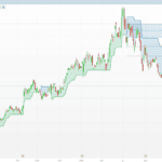 Supertrend + Fibonacci OTE Grid