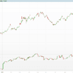 Cumulative Delta: Buying and Selling Pressure as Candles