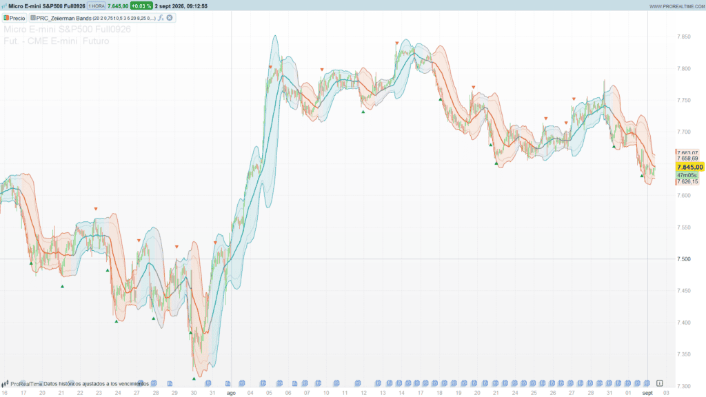 Zeiierman Bands — An Asymmetric Volatility Envelope
