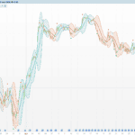 Zeiierman Bands — An Asymmetric Volatility Envelope