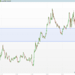 Initial Balance Auction Intelligence