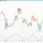 Z-Score Range Boxes Breakout