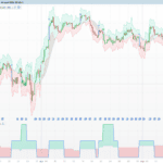 ATR Exceedance Probability Model